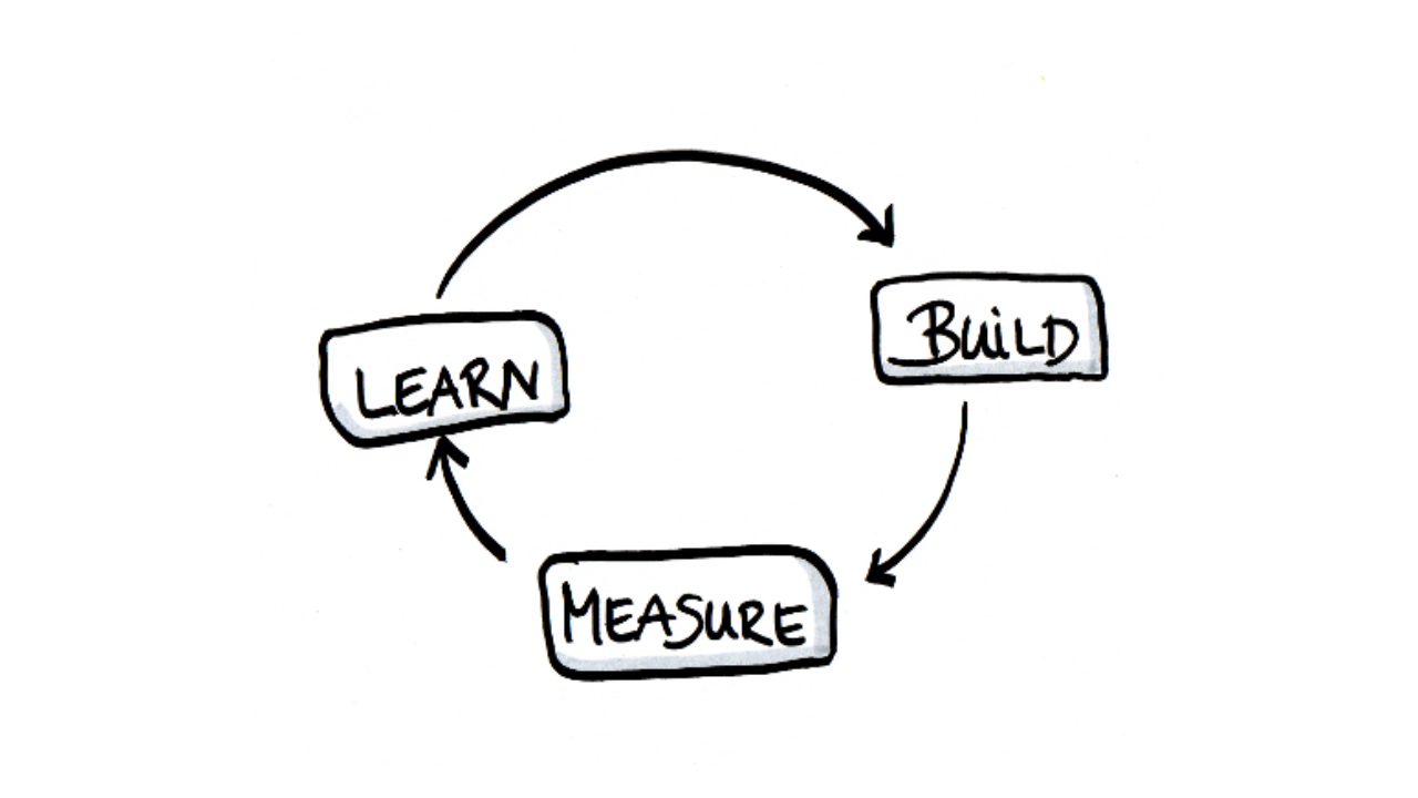 Build measure learn cycle